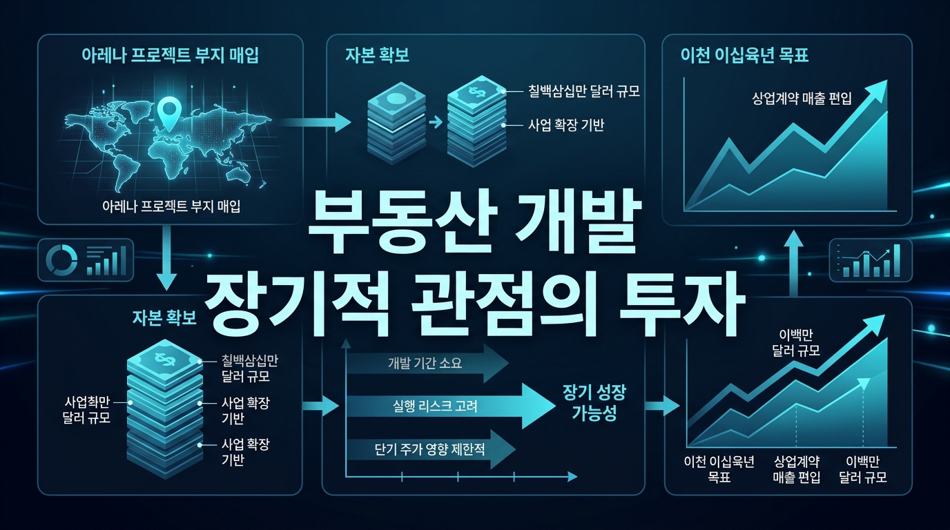 부동산 개발, 장기적 관점의 투자
