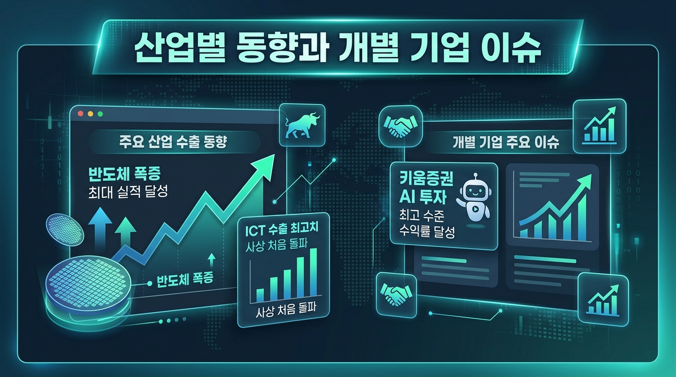 산업별 동향과 개별 기업 이슈
