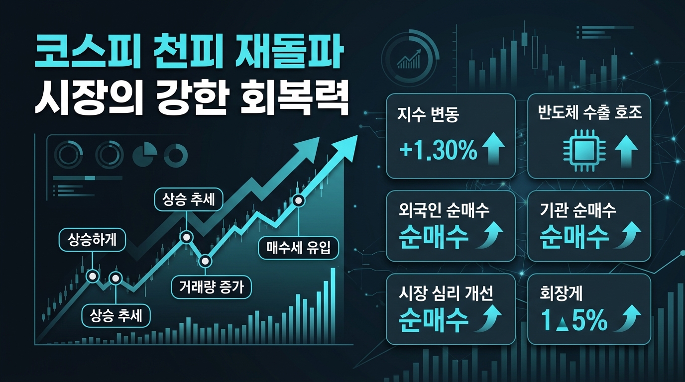 코스피 6천피 재돌파, 시장의 강한 회복력