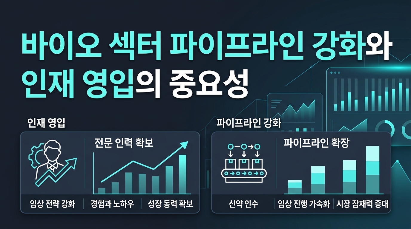 바이오 섹터: 파이프라인 강화와 인재 영입의 중요성