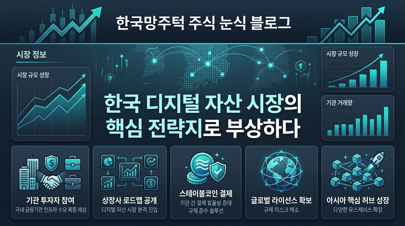 한국, 디지털 자산 시장의 핵심 전략지로 부상하다