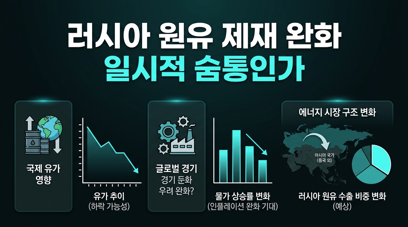 러시아 원유 제재 완화, 일시적 숨통인가?