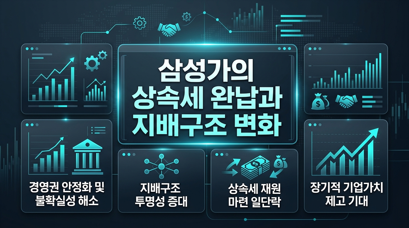 삼성가의 상속세 완납과 지배구조 변화