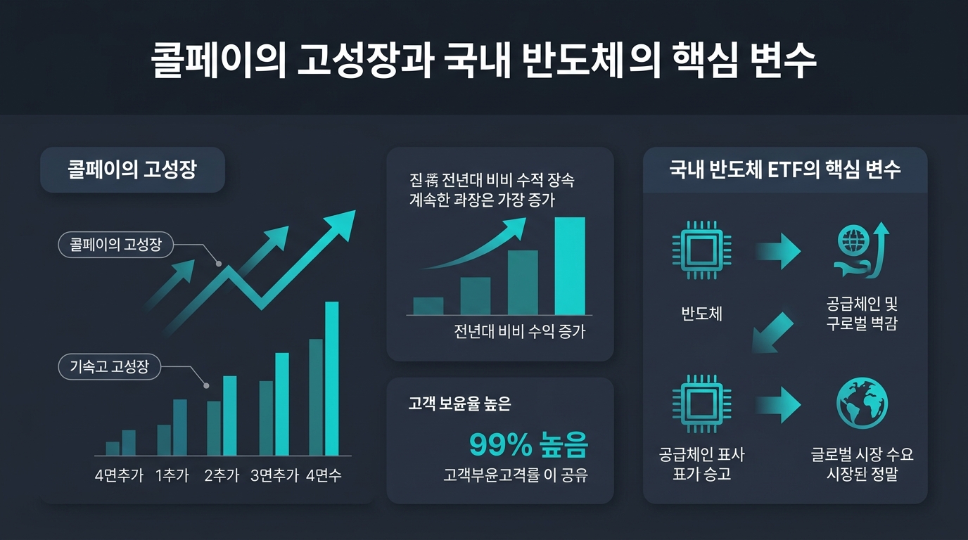 콜페이의 고성장과 국내 반도체 ETF의 핵심 변수