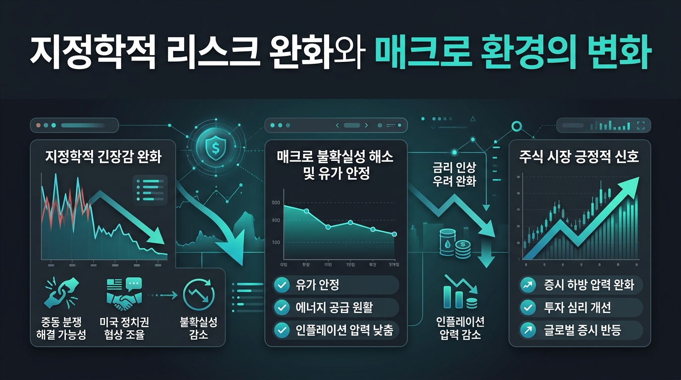 지정학적 리스크 완화와 매크로 환경의 변화