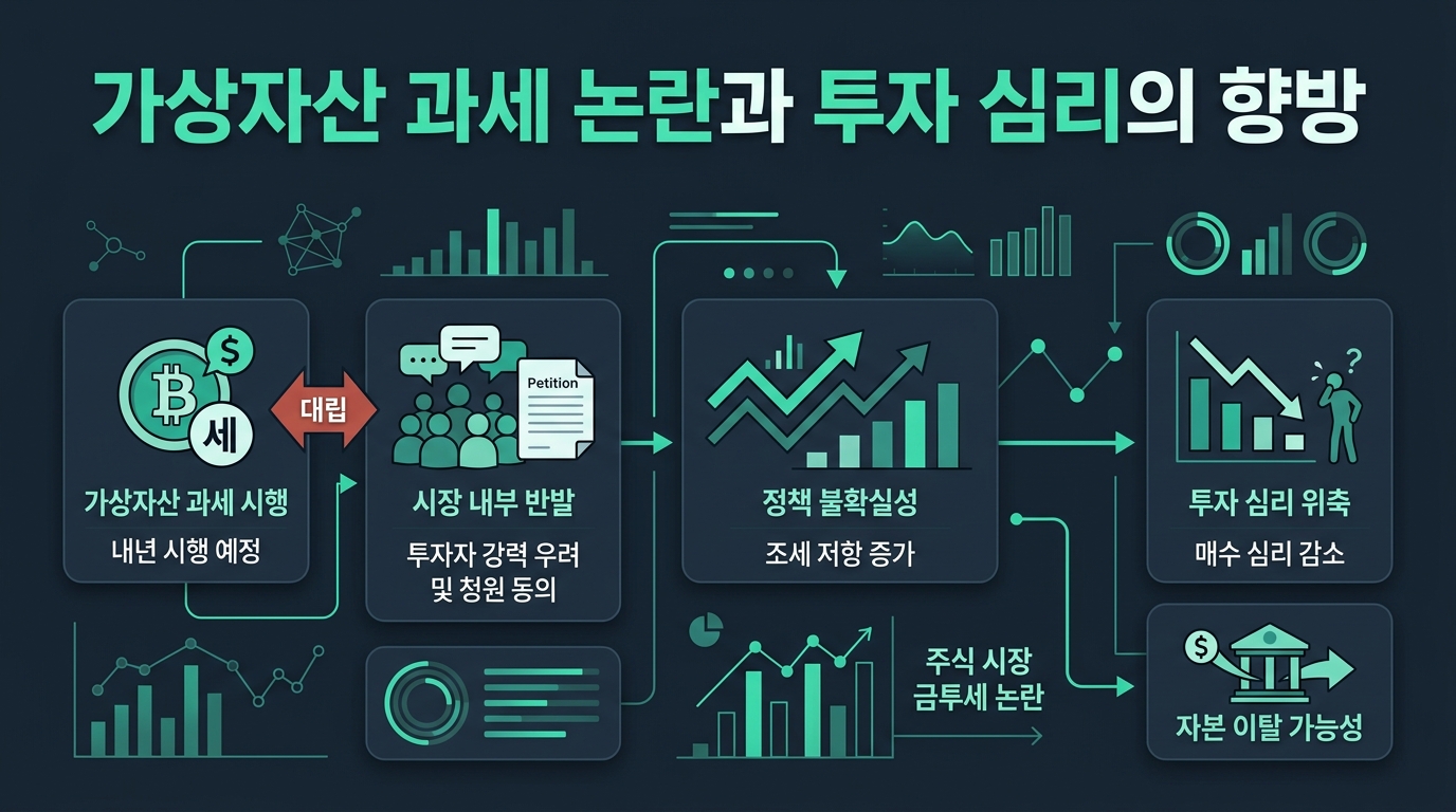 가상자산 과세 논란과 투자 심리의 향방