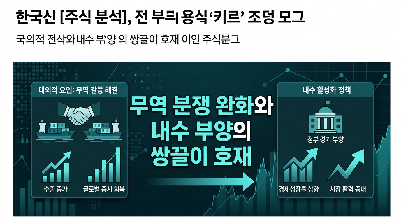 무역 분쟁 완화와 내수 부양의 쌍끌이 호재