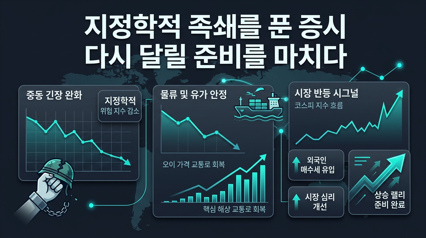 지정학적 족쇄를 푼 증시, 다시 달릴 준비를 마치다