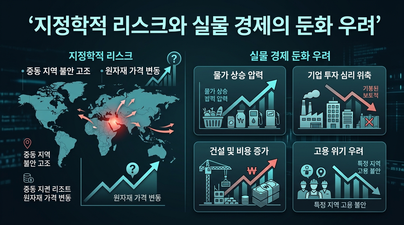지정학적 리스크와 실물 경제의 둔화 우려
