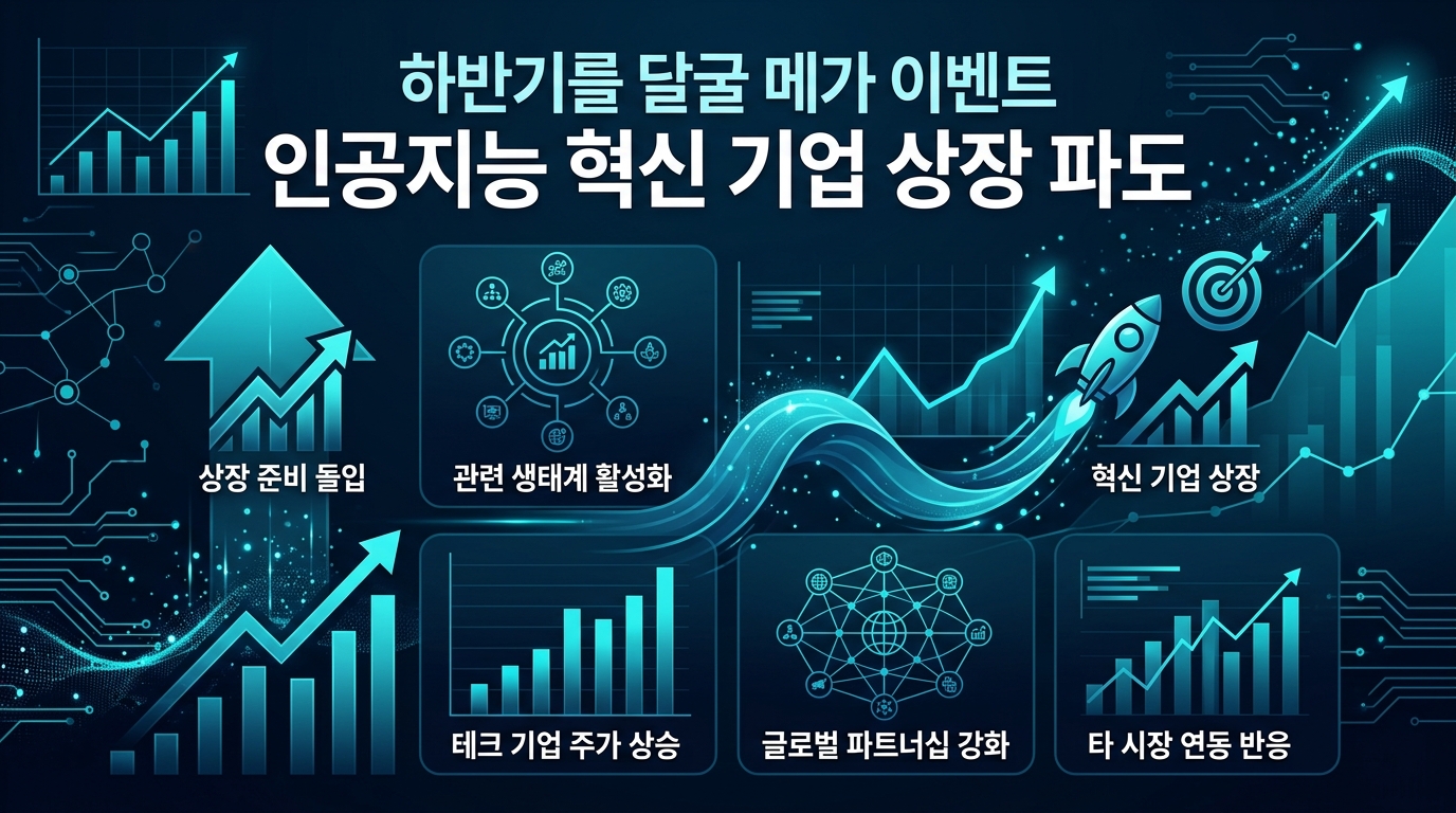 하반기를 달굴 메가 이벤트, 인공지능 혁신 기업 상장 파도