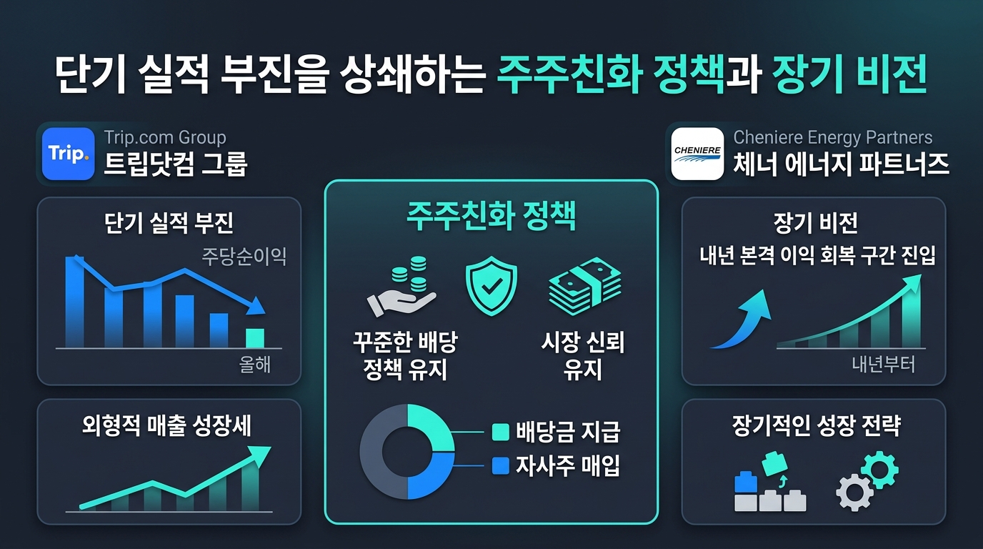 단기 실적 부진을 상쇄하는 주주친화 정책과 장기 비전