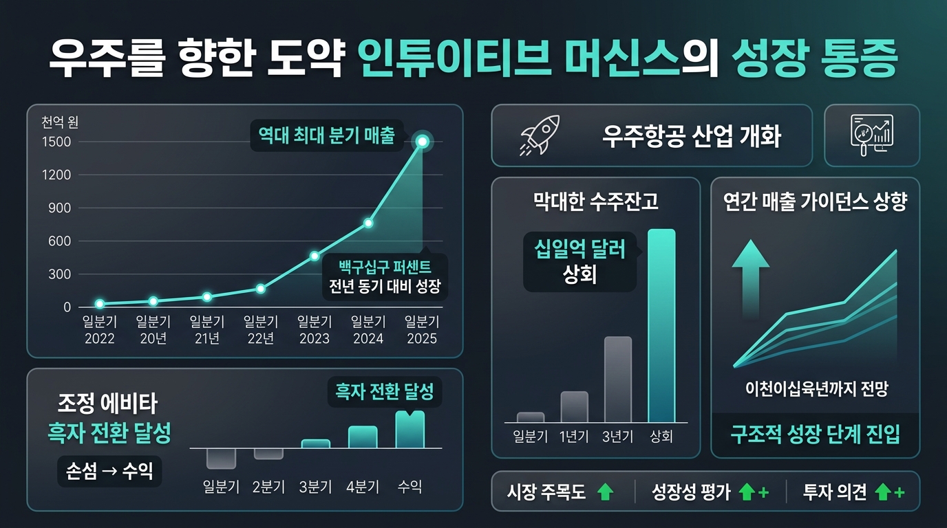 우주를 향한 도약 인튜이티브 머신스의 성장 통증