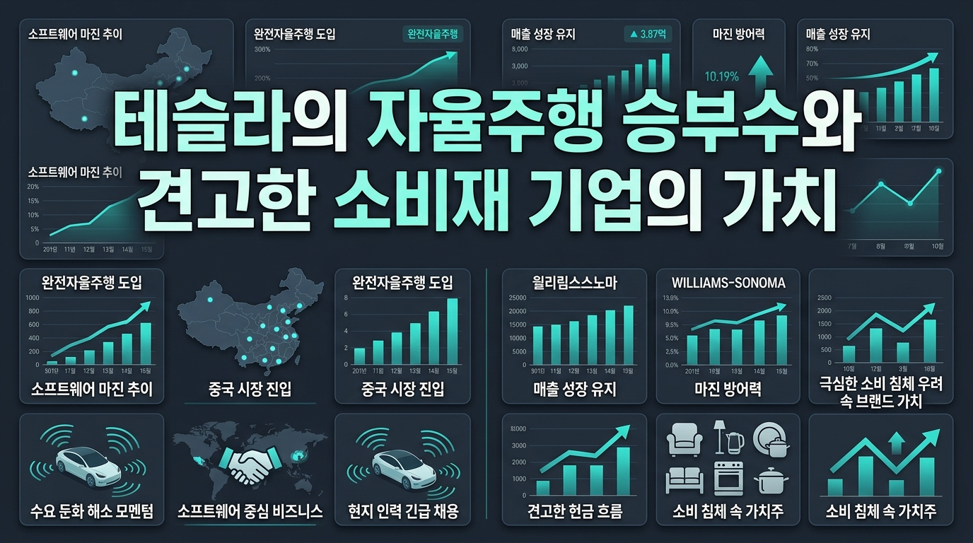 테슬라의 자율주행 승부수와 견고한 소비재 기업의 가치