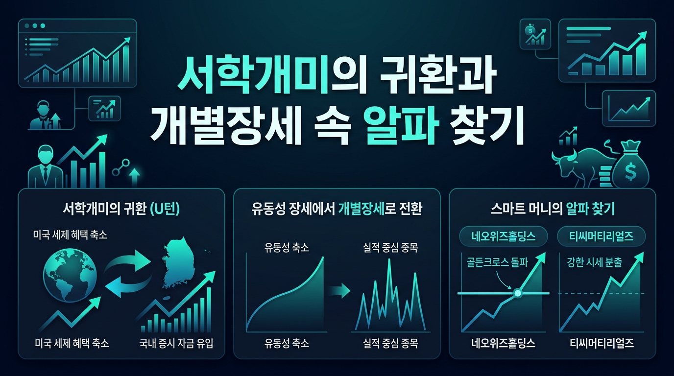 서학개미의 귀환과 개별장세 속 알파 찾기