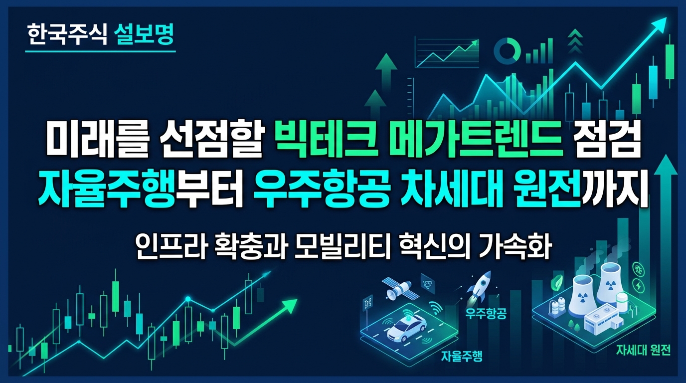 미래를 선점할 빅테크 메가트렌드 점검: 자율주행부터 우주항공, 차세대 원전까지