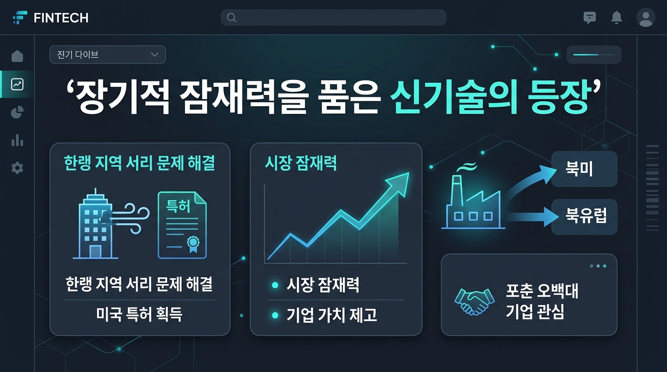 장기적 잠재력을 품은 신기술의 등장