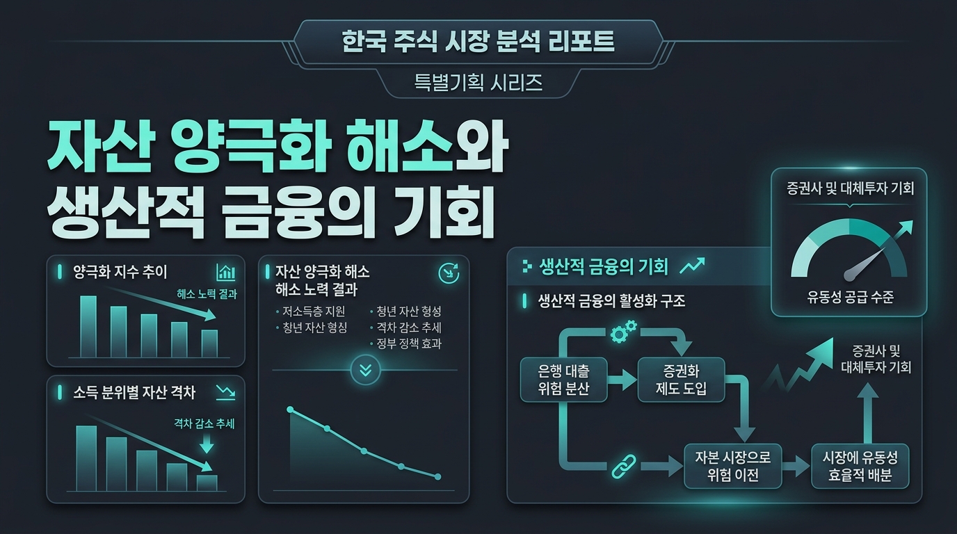 자산 양극화 해소와 생산적 금융의 기회