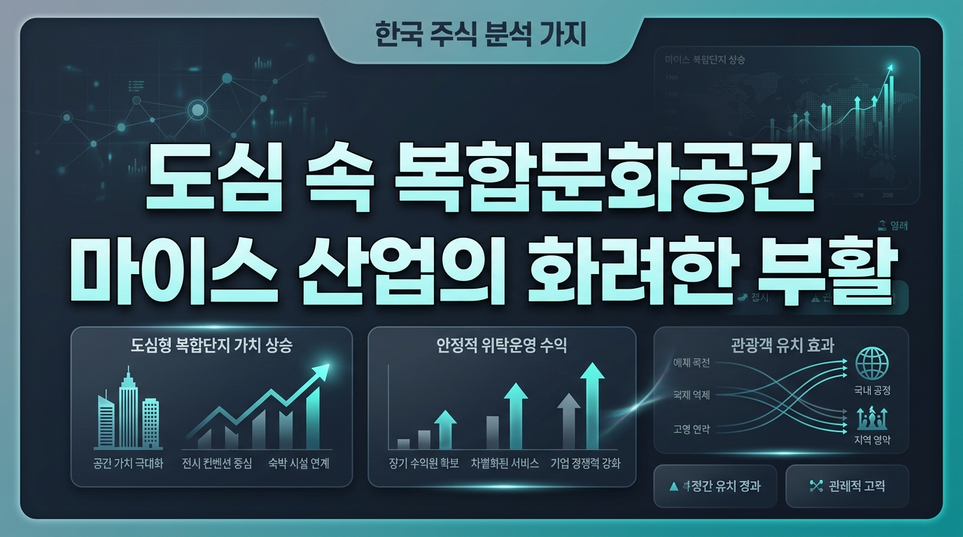 도심 속 복합문화공간 마이스 산업의 화려한 부활