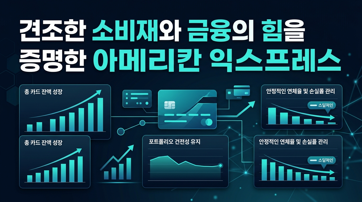 견조한 소비재와 금융의 힘을 증명한 아메리칸 익스프레스