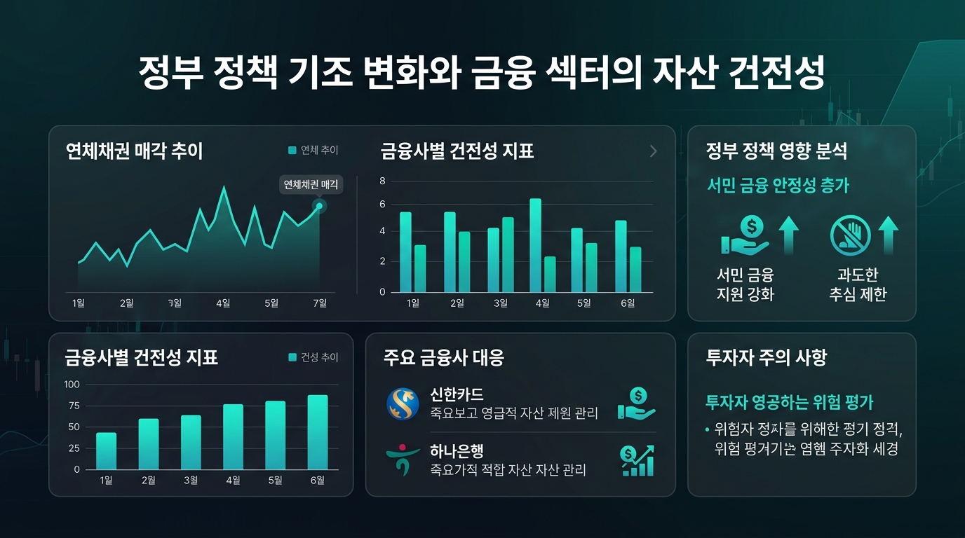 정부 정책 기조 변화와 금융 섹터의 자산 건전성