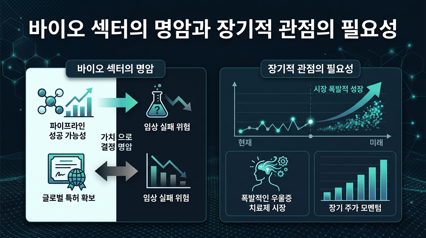 바이오 섹터의 명암과 장기적 관점의 필요성