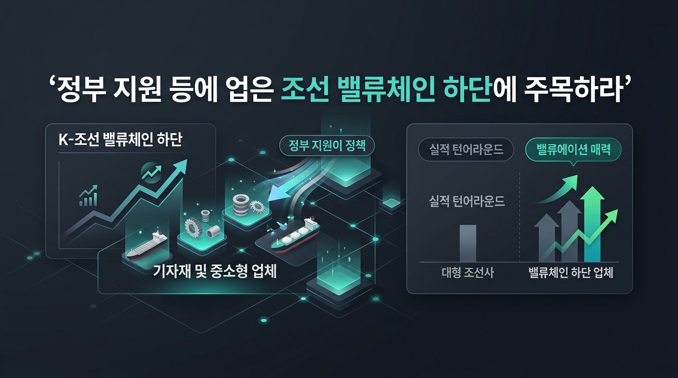 정부 지원 등에 업은 K-조선 밸류체인 하단에 주목하라