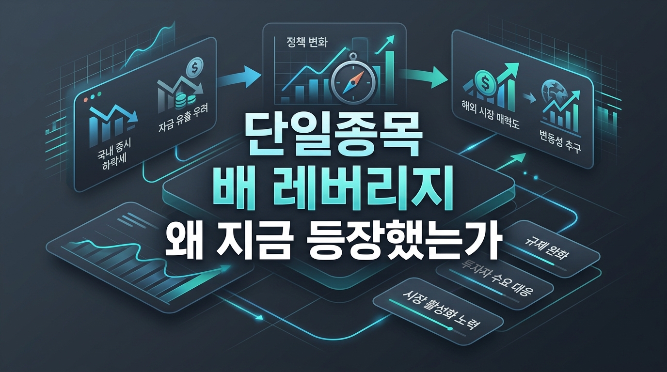 단일종목 2배 레버리지, 왜 지금 등장했는가