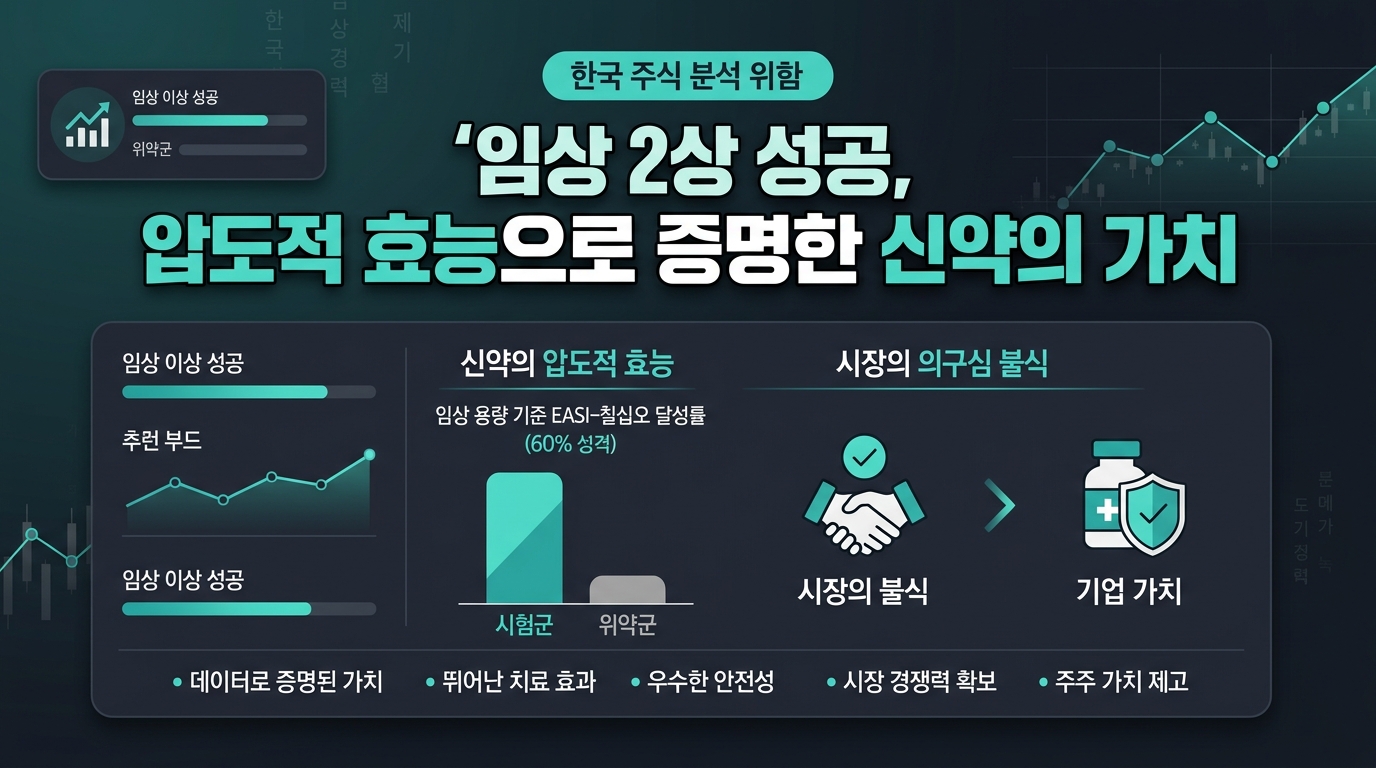 임상 2상 성공, 압도적 효능으로 증명한 신약의 가치