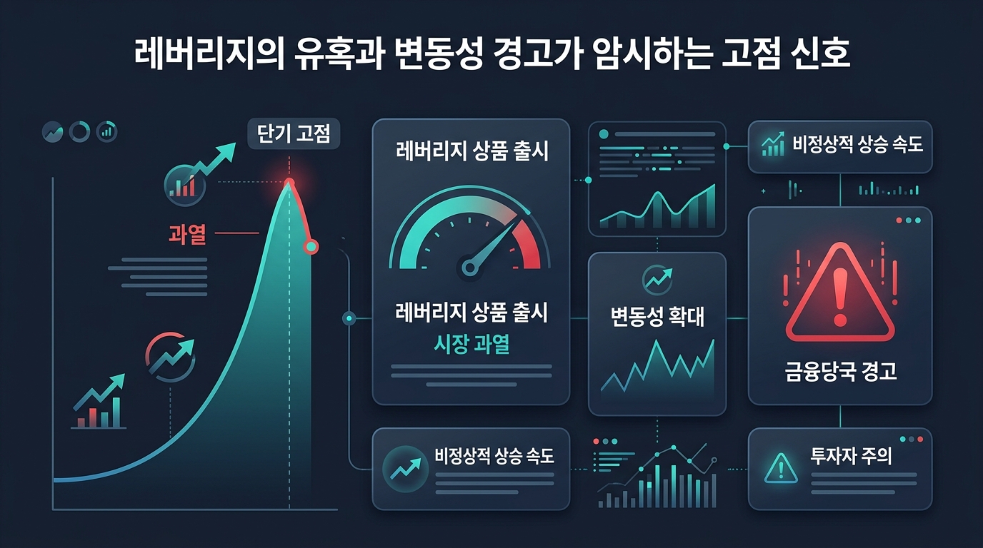 레버리지의 유혹과 변동성 경고가 암시하는 고점 신호
