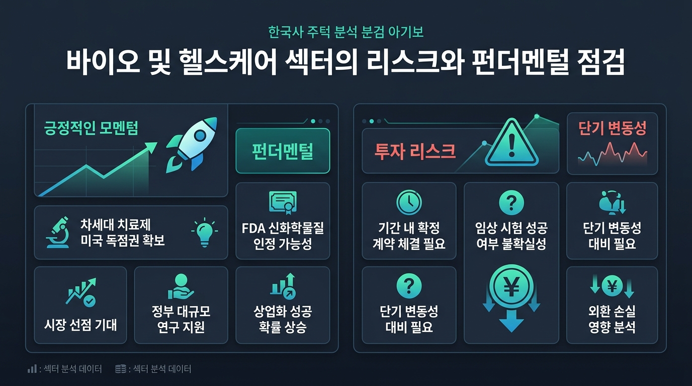 바이오 및 헬스케어 섹터의 리스크와 펀더멘털 점검