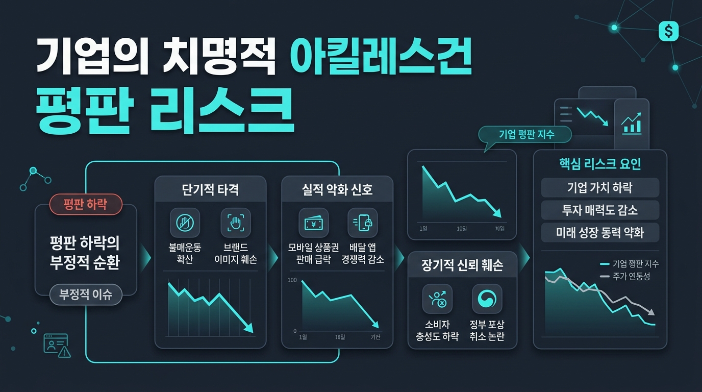 B2C 기업의 치명적 아킬레스건 평판 리스크