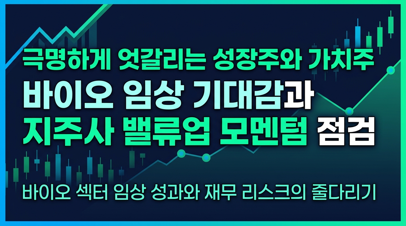 극명하게 엇갈리는 성장주와 가치주 바이오 임상 기대감과 지주사 밸류업 모멘텀 점검
