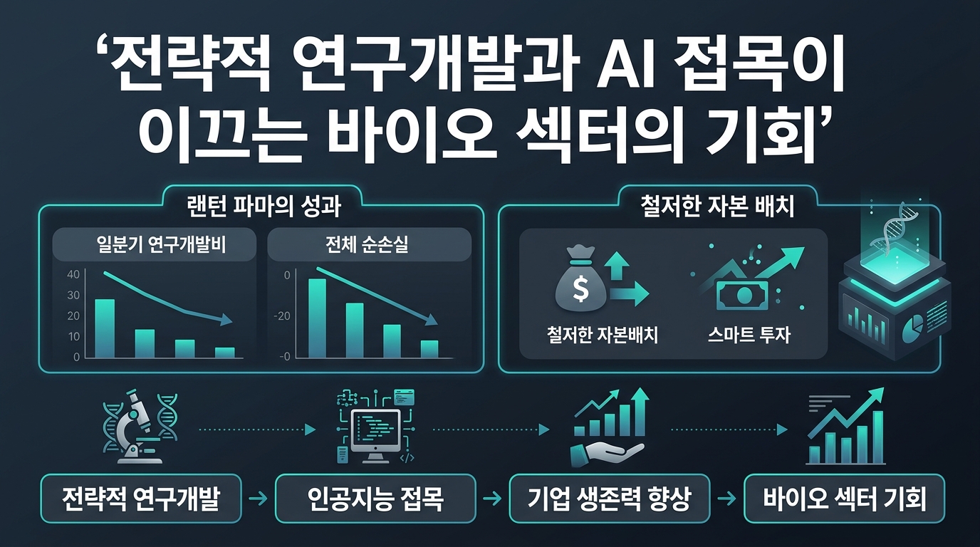 전략적 연구개발과 AI 접목이 이끄는 바이오 섹터의 기회