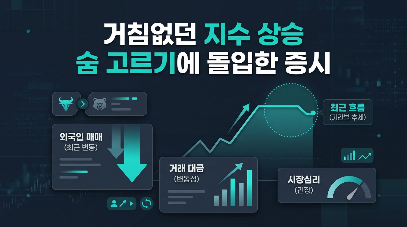 거침없던 지수 상승, 숨 고르기에 돌입한 증시
