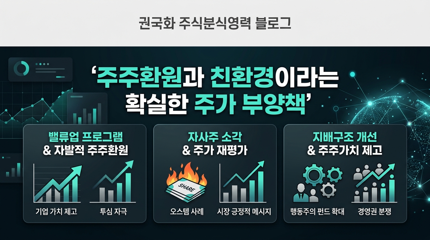 주주환원과 친환경이라는 확실한 주가 부양책