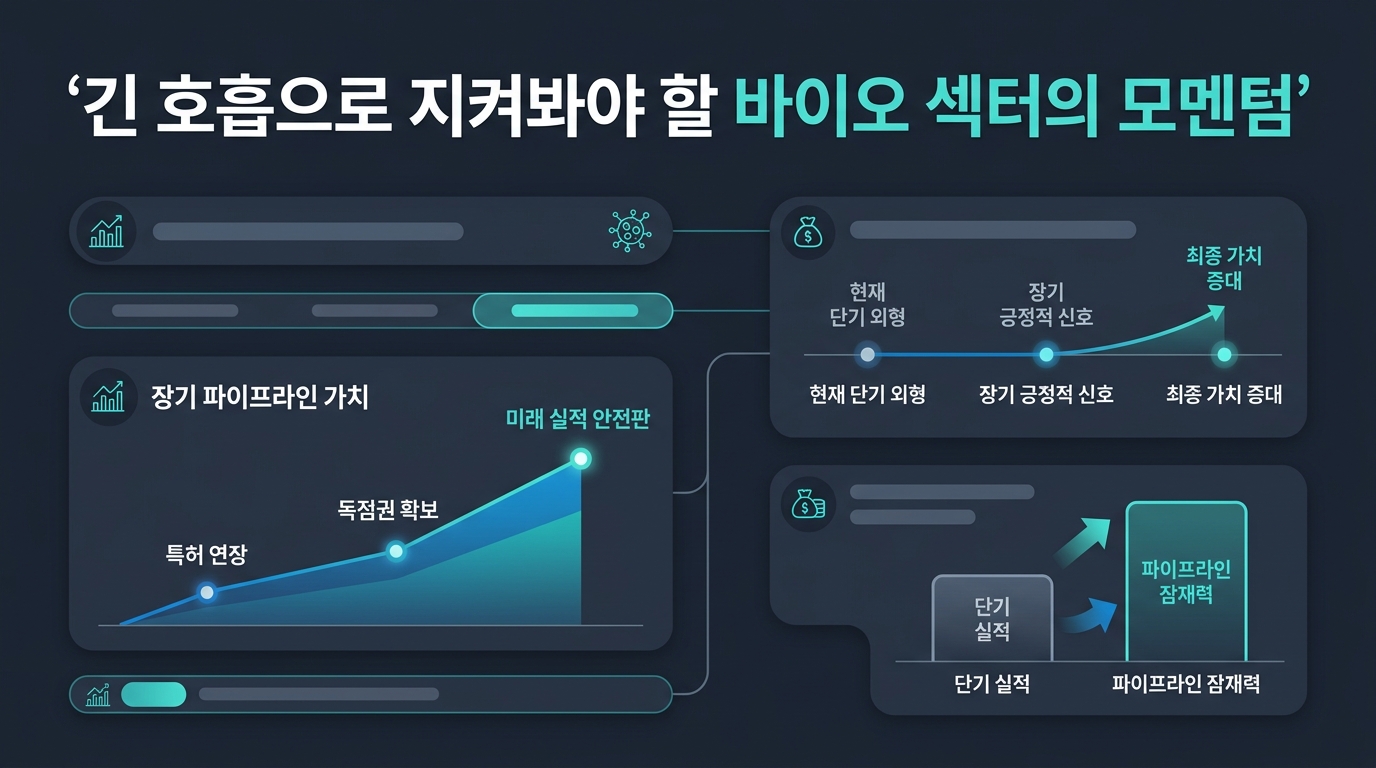 긴 호흡으로 지켜봐야 할 바이오 섹터의 모멘텀