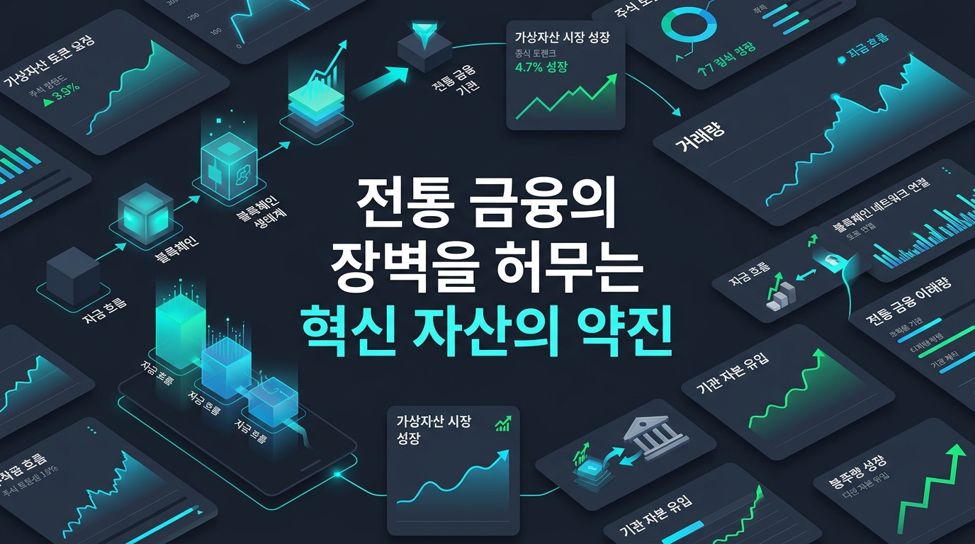 전통 금융의 장벽을 허무는 혁신 자산의 약진