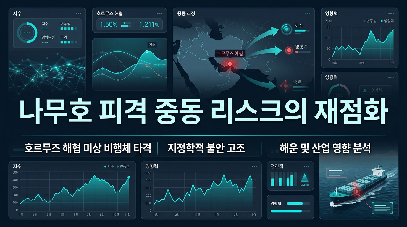 HMM 나무호 피격, 중동 리스크의 재점화