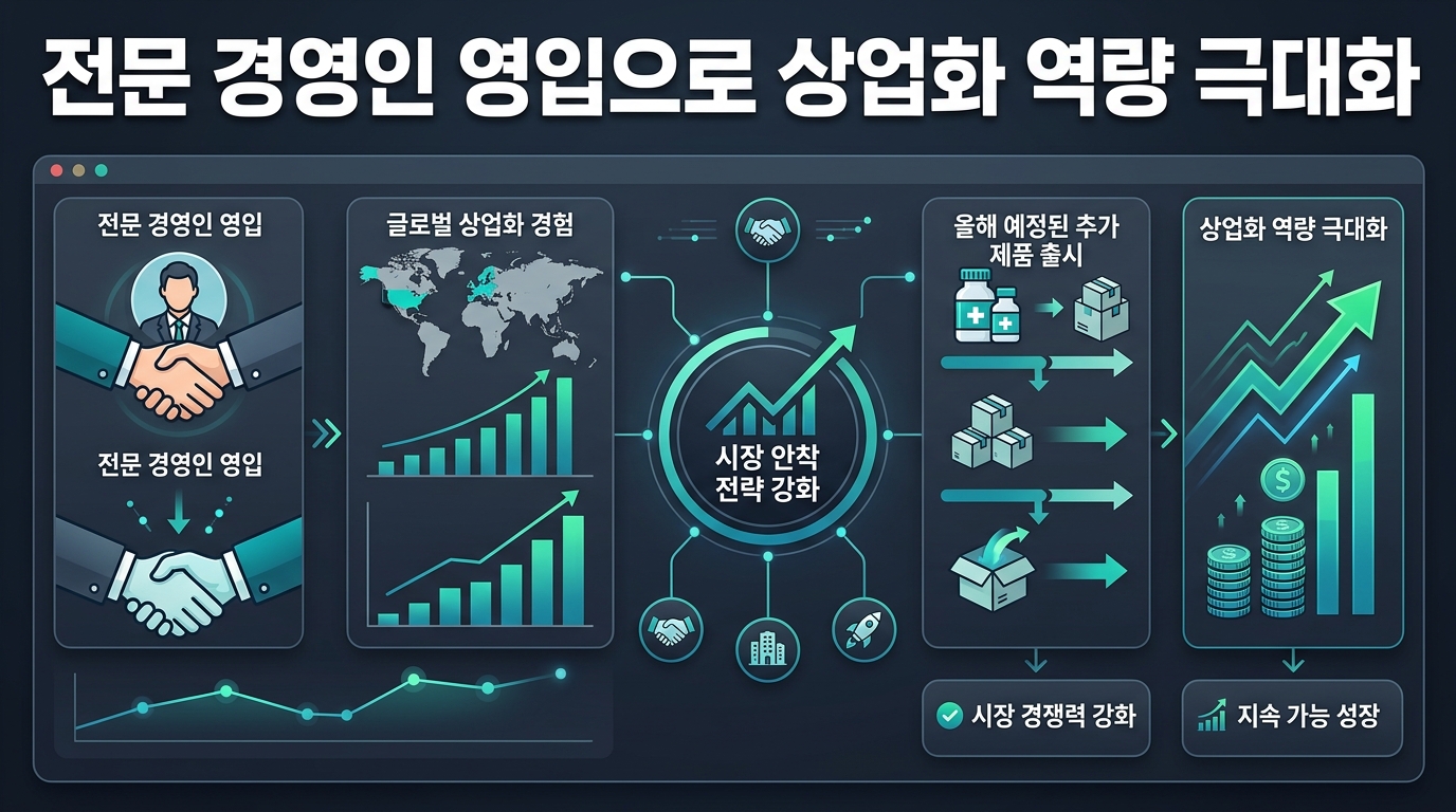 전문 경영인 영입으로 상업화 역량 극대화