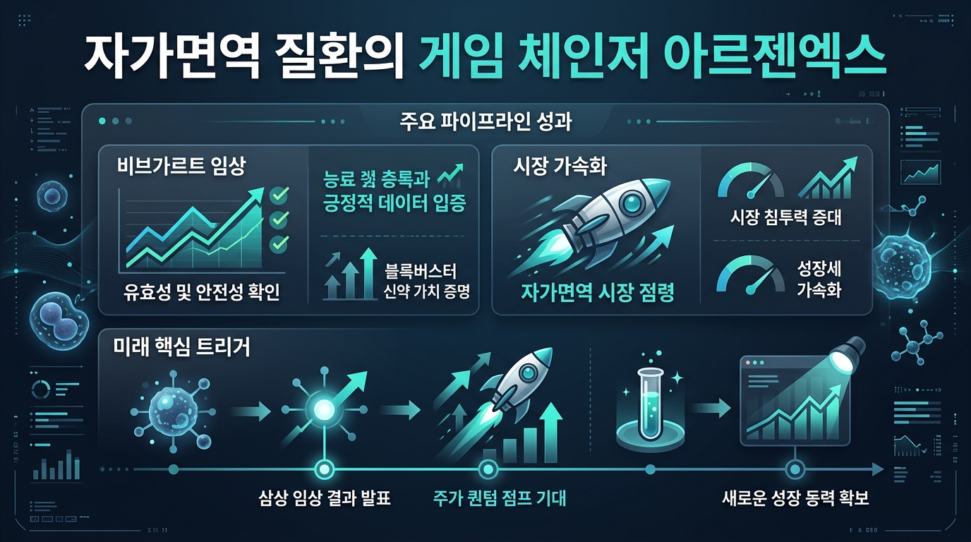 자가면역 질환의 게임 체인저 아르젠엑스