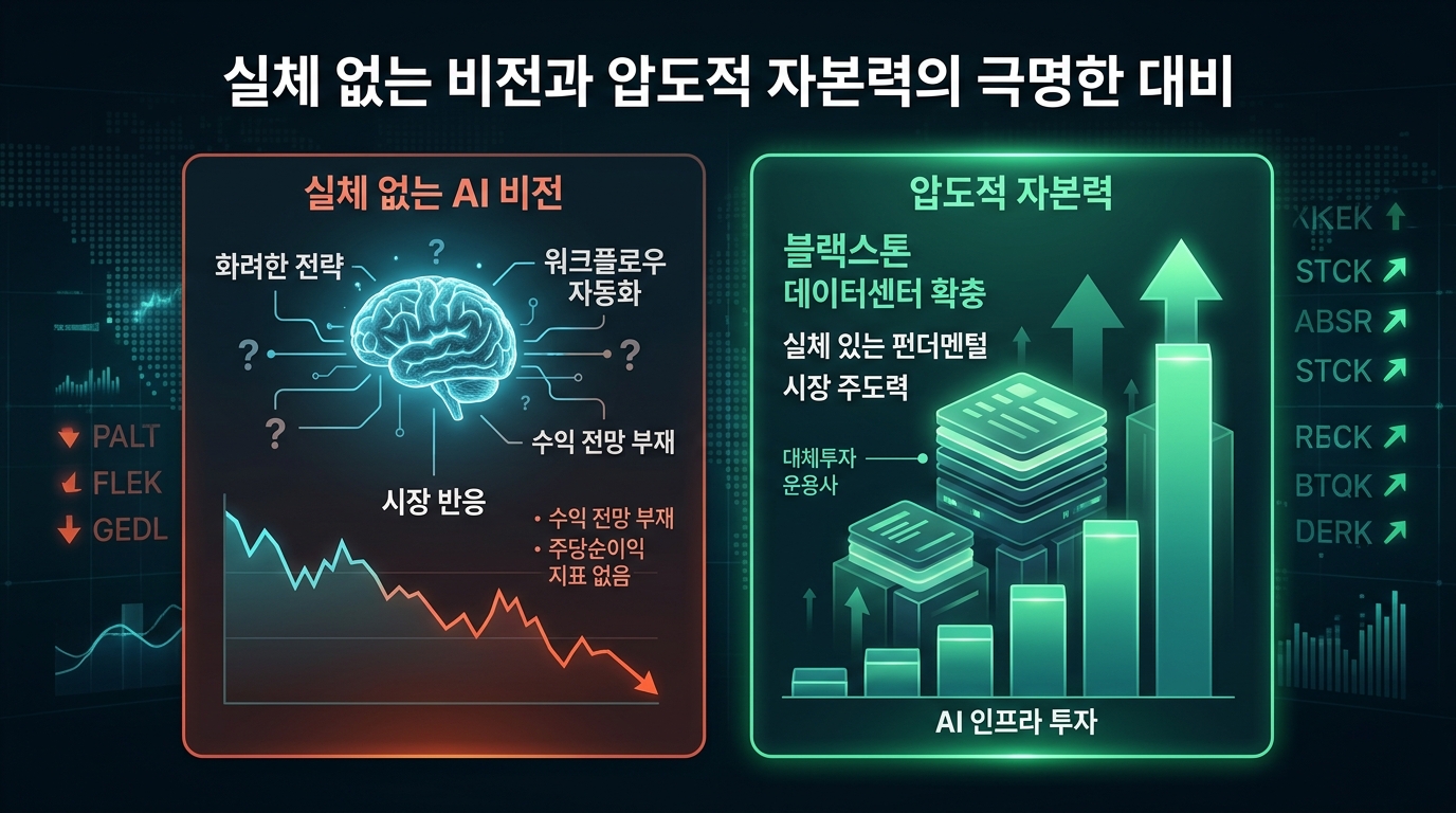 실체 없는 AI 비전과 압도적 자본력의 극명한 대비