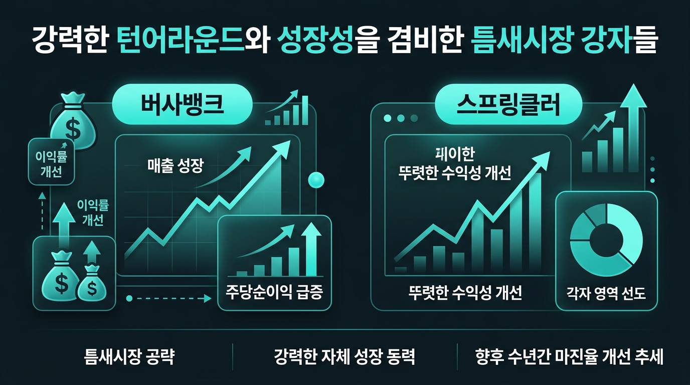 강력한 턴어라운드와 성장성을 겸비한 틈새시장 강자들