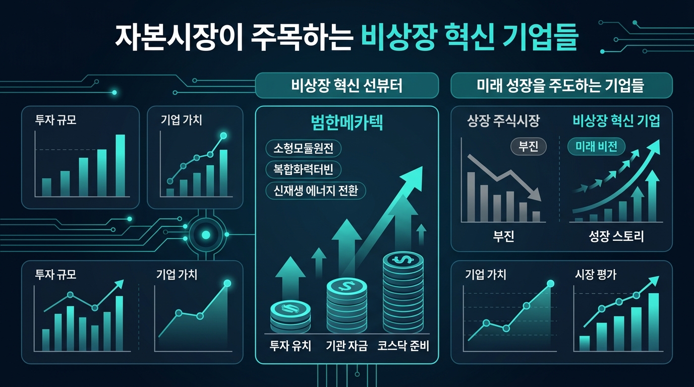 자본시장이 주목하는 비상장 혁신 기업들
