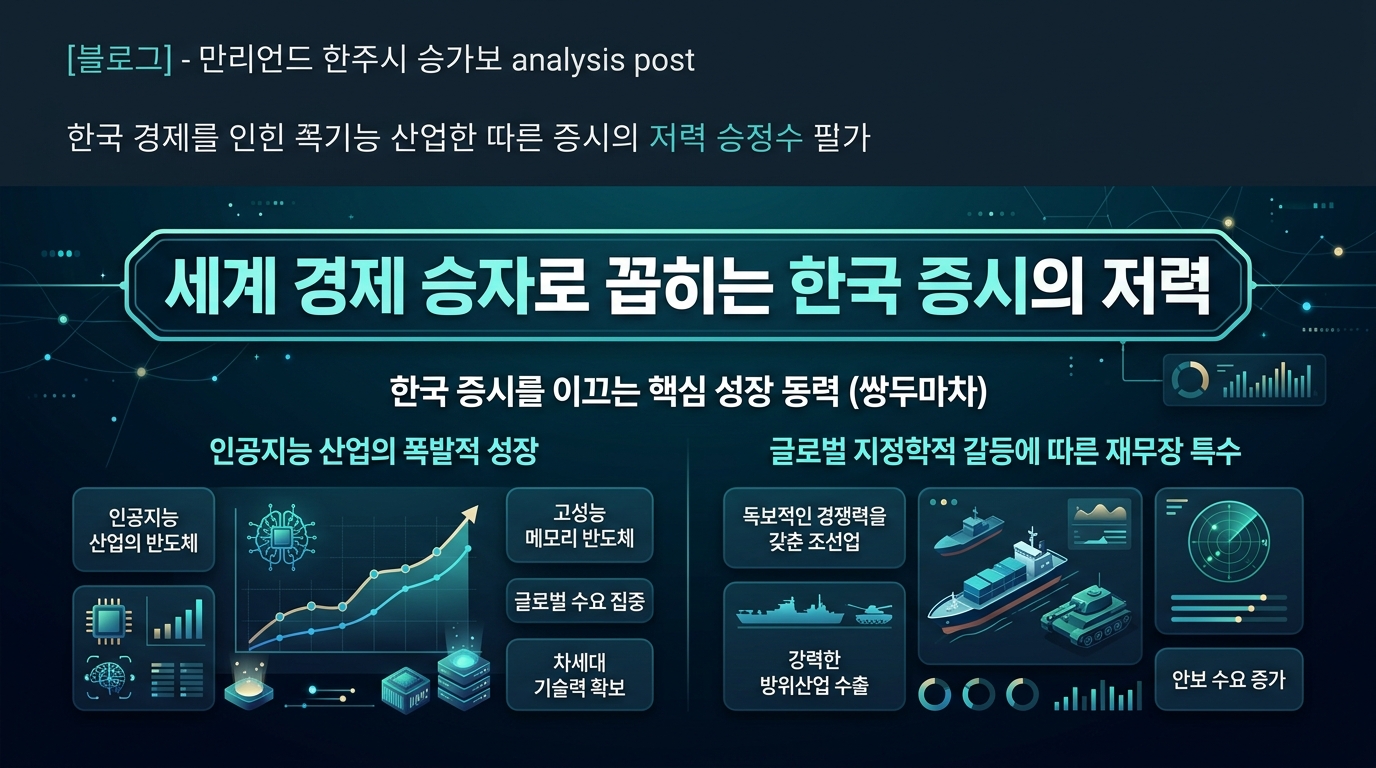 세계 경제 승자로 꼽히는 한국 증시의 저력