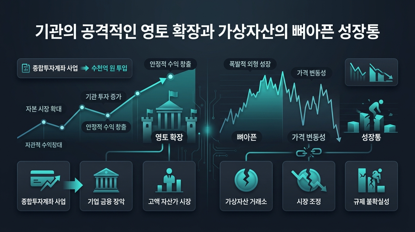 기관의 공격적인 영토 확장과 가상자산의 뼈아픈 성장통