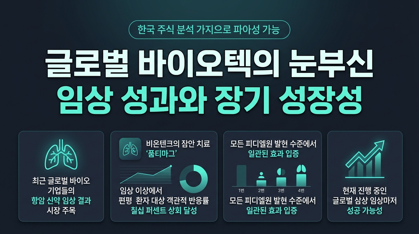 글로벌 바이오텍의 눈부신 임상 성과와 장기 성장성