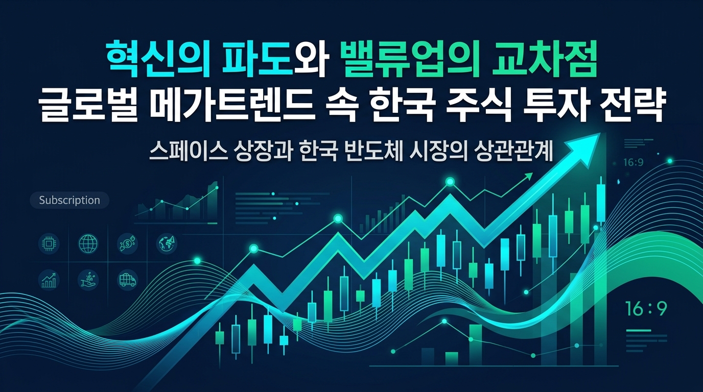 혁신의 파도와 밸류업의 교차점 글로벌 메가트렌드 속 한국 주식 투자 전략