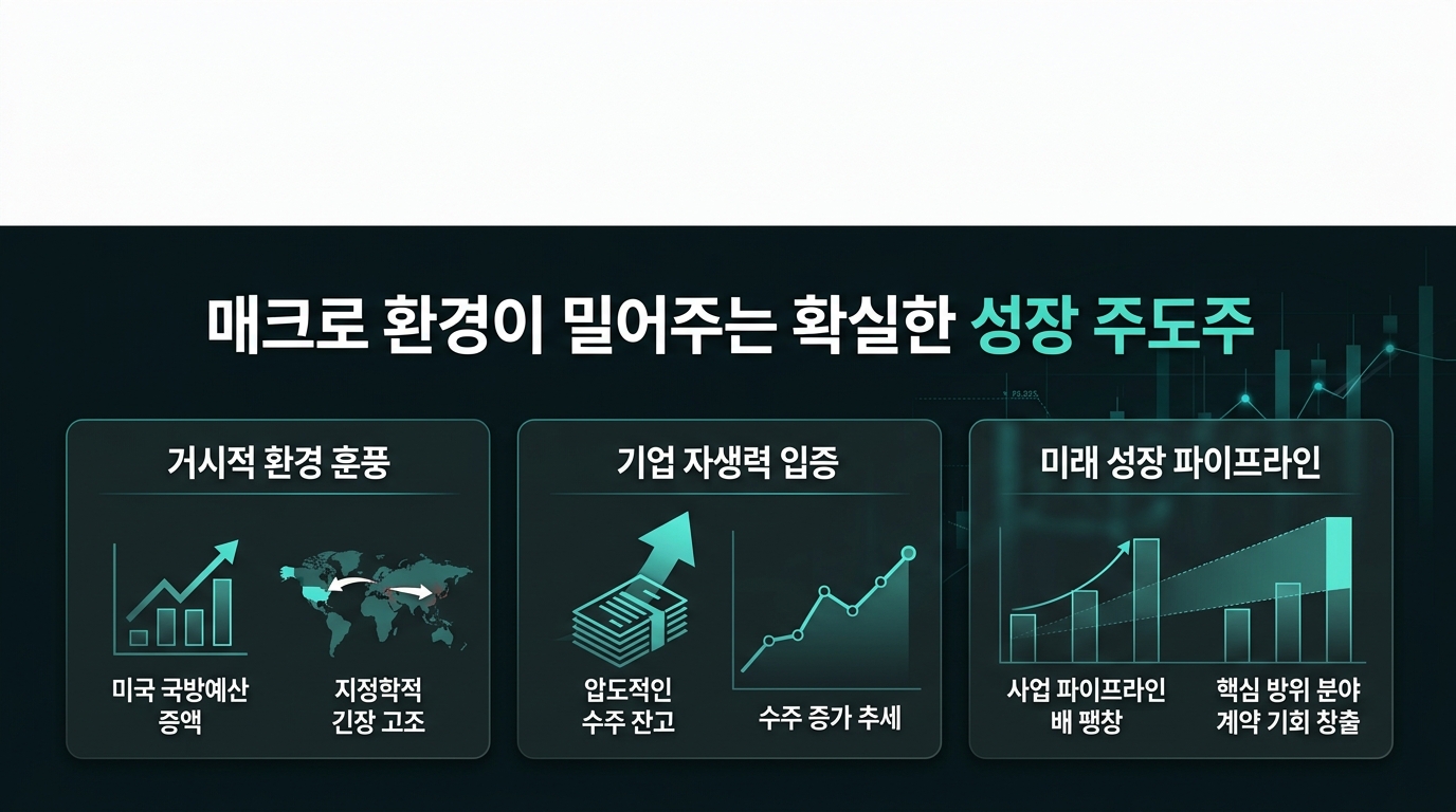매크로 환경이 밀어주는 확실한 성장 주도주