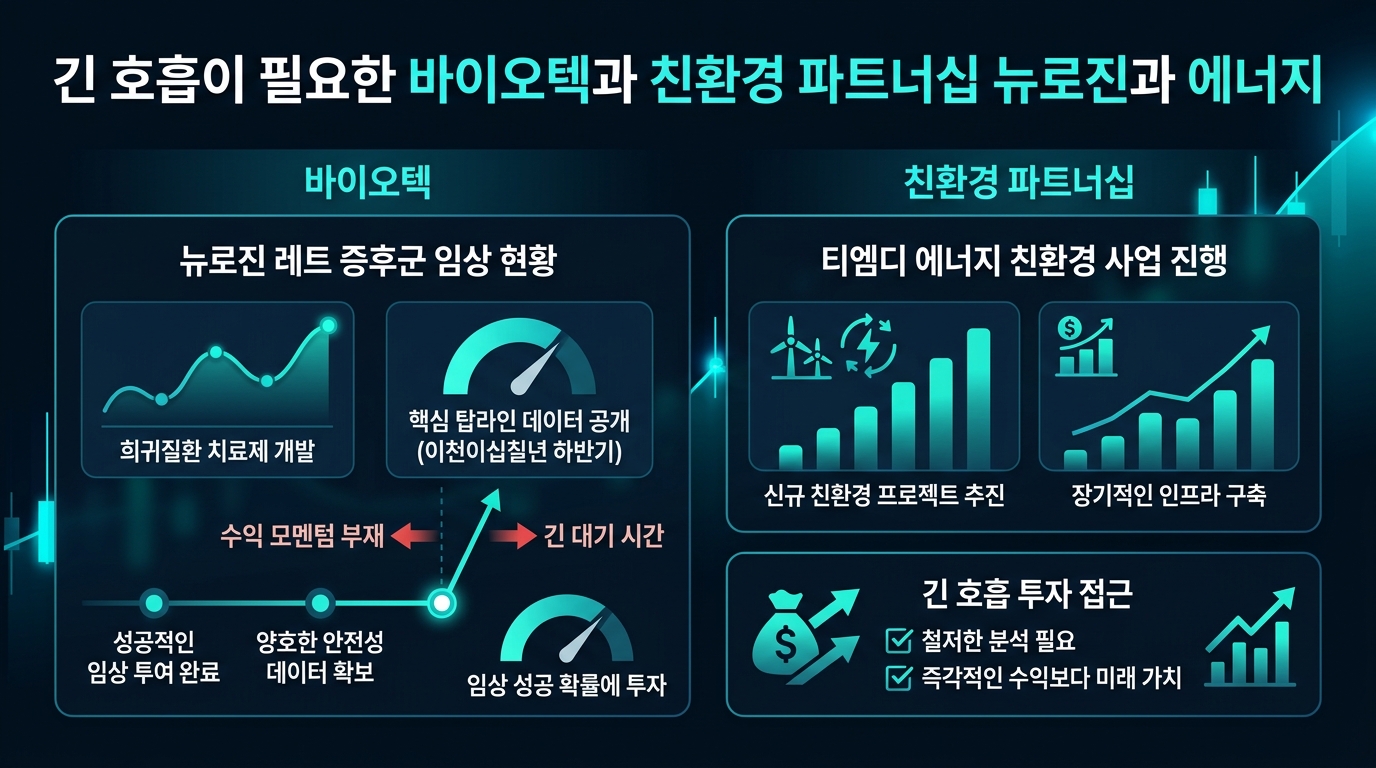 긴 호흡이 필요한 바이오텍과 친환경 파트너십, 뉴로진과 TMD 에너지