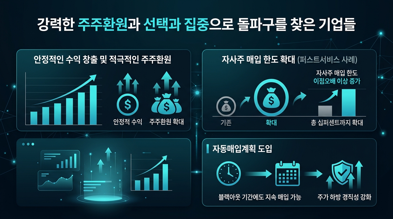 강력한 주주환원과 선택과 집중으로 돌파구를 찾은 기업들